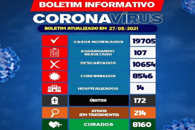 Brumado: Boletim aponta aumento nos casos ativos e pacientes que aguardam resultado da Covid-19